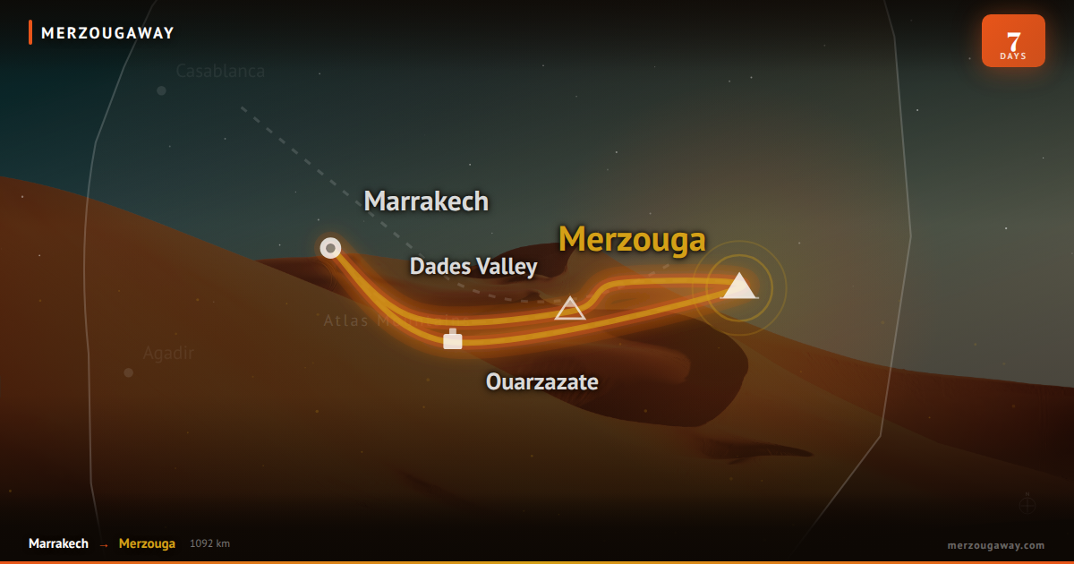 7-Day Marrakech Tour: Sahara Desert, Atlas Mountains & Essaouira Beach